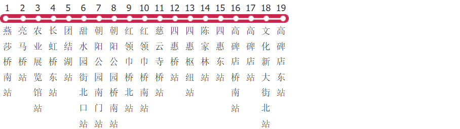 北京450路公交线路