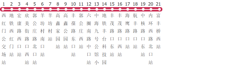 北京470路公交线路图_时间表_景点换乘攻略查询-展庭百科汇
