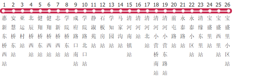 北京490路公交线路图及时间表-展庭百科汇
