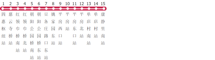 北京496路公交线路图及时间表-展庭百科汇