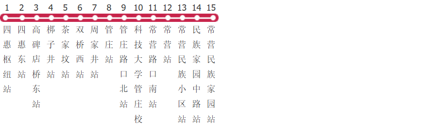 北京506路公交线路图_时间表_景点换乘攻略查询-展庭百科汇