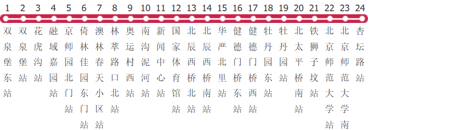 北京510路公交线路图及时间表-展庭百科汇