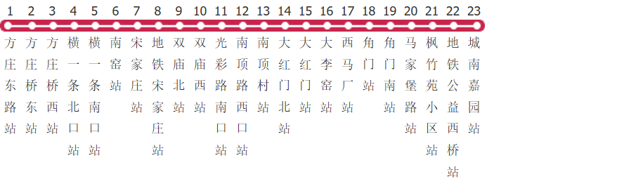 北京511路公交线路图_时间表_景点换乘攻略查询-展庭百科汇