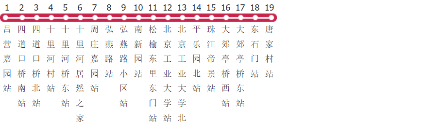 北京513路公交线路