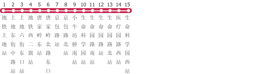 北京521路公交线路