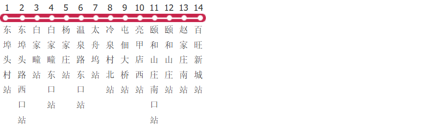 北京522路公交线路图_时间表_景点换乘攻略查询-展庭百科汇