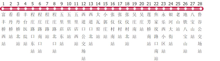 北京546路公交线路图及时间表-展庭百科汇