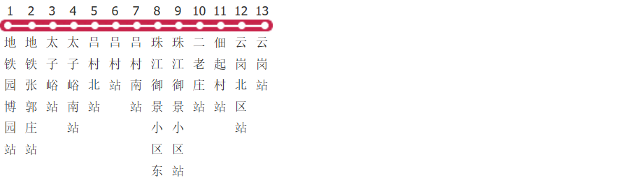 北京565路公交线路