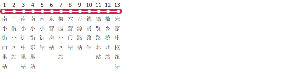 北京576路公交线路图及时间表-展庭百科汇