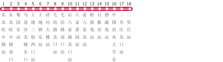 北京577路公交线路图及时间表-展庭百科汇