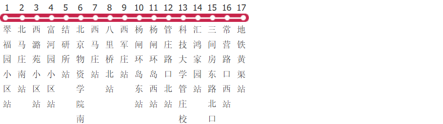 北京583路公交线路图_时间表_景点换乘攻略查询-展庭百科汇