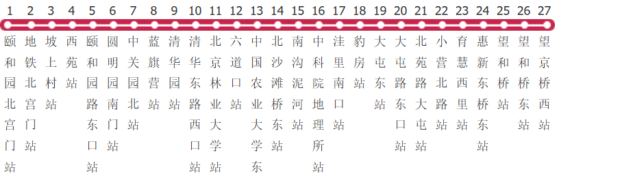 北京594路公交线路图及时间表-展庭百科汇