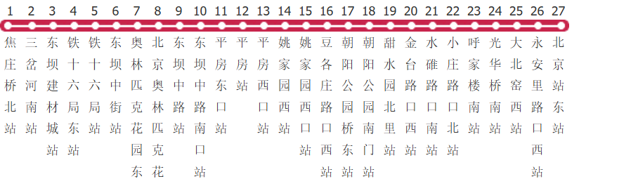 北京619路公交线路