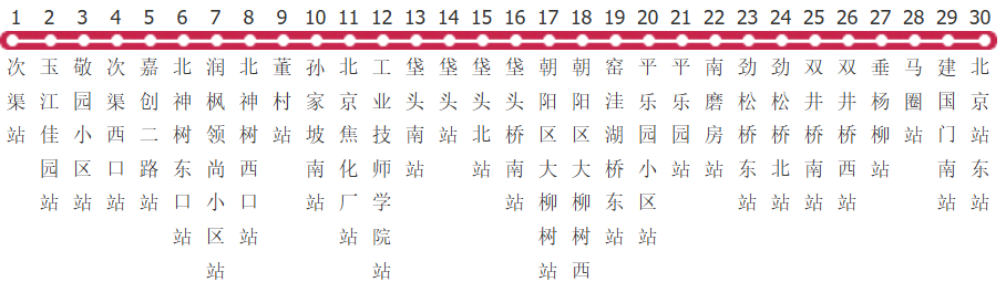 北京637路公交线路图及时间表-展庭百科汇