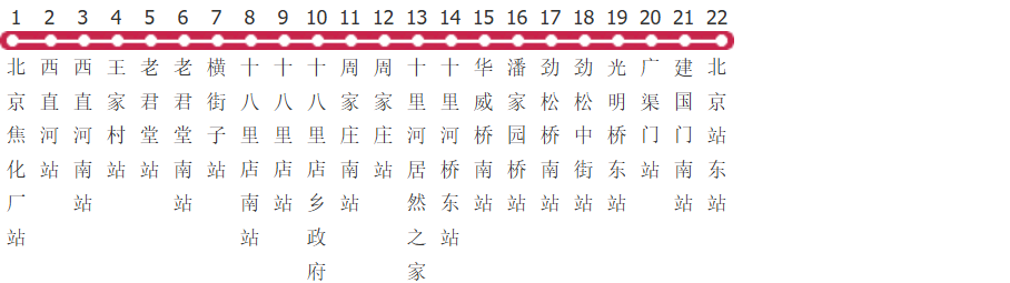 北京638路公交线路图_时间表_景点换乘攻略查询-展庭百科汇