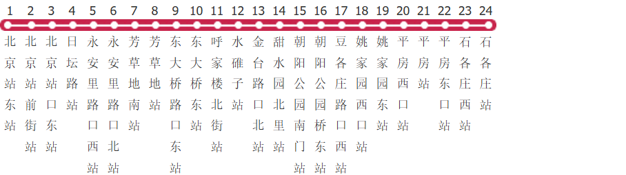 北京673路公交线路图及时间表-展庭百科汇