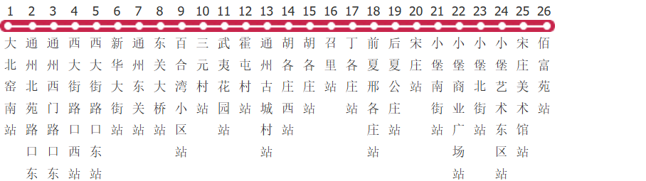 北京808路公交线路