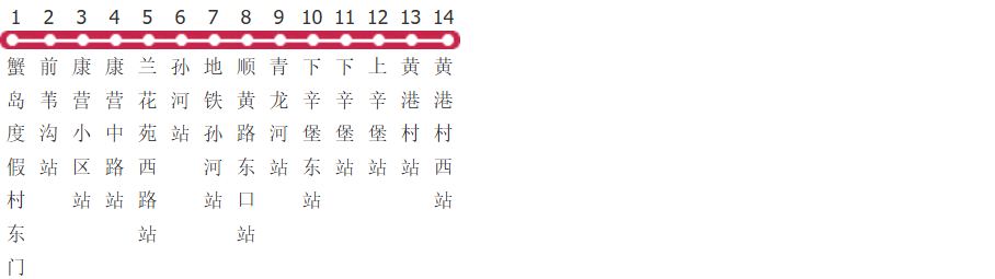 北京857路公交线路