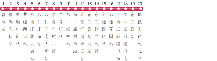 北京860路公交线路
