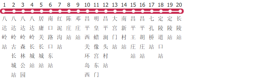 北京879路公交线路