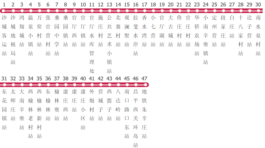 北京880路公交线路图及时间表-展庭百科汇