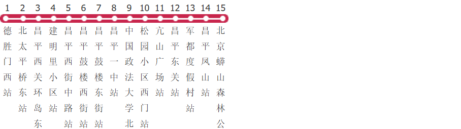 北京886路公交线路