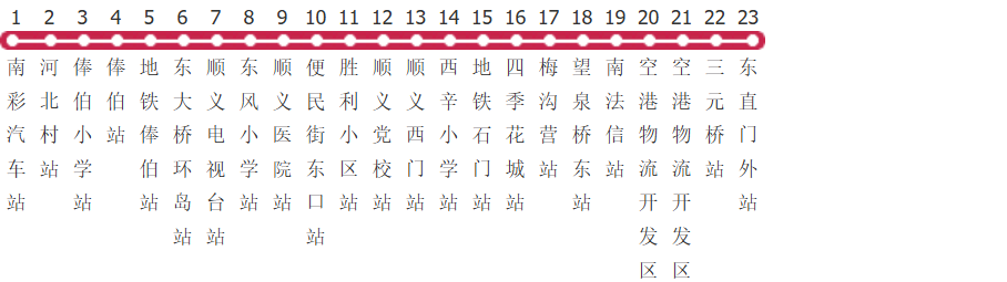北京915路快公交线路
