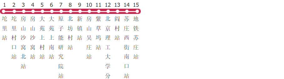 北京971路公交线路图及时间表-展庭百科汇