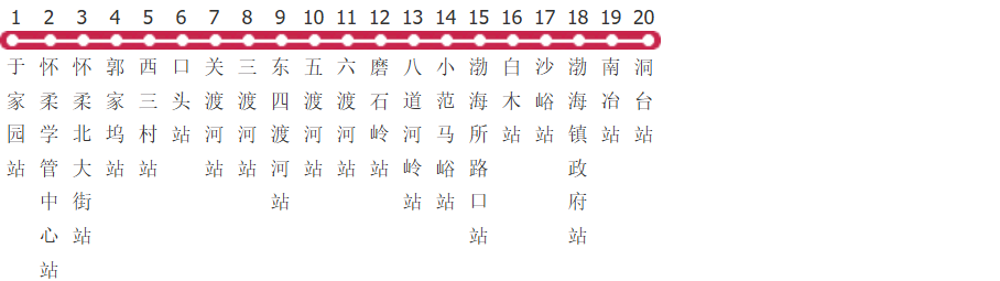 北京H23路区间六渡河公交线路
