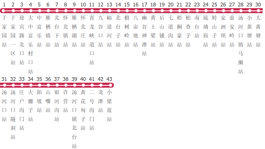 北京H32路公交线路