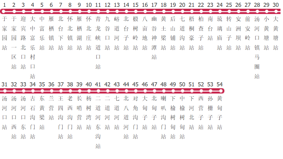北京H43路公交线路