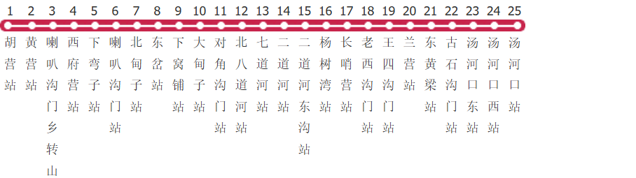 北京H48路公交线路