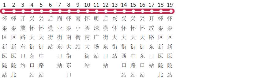 北京H55路环线公交线路