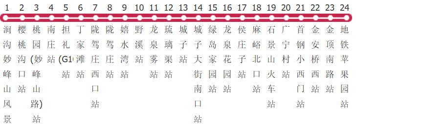 北京M18路公交线路图_时间表_景点换乘攻略查询-展庭百科汇