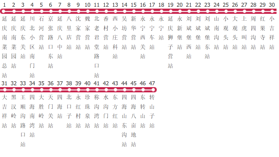 北京Y37路公交线路