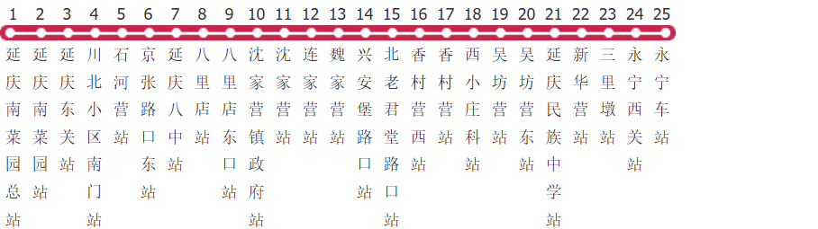 北京Y41路公交线路图及时间表-展庭百科汇