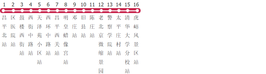 北京昌36路公交线路
