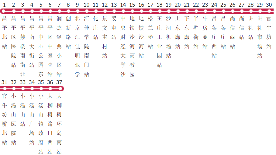 北京昌52路公交线路