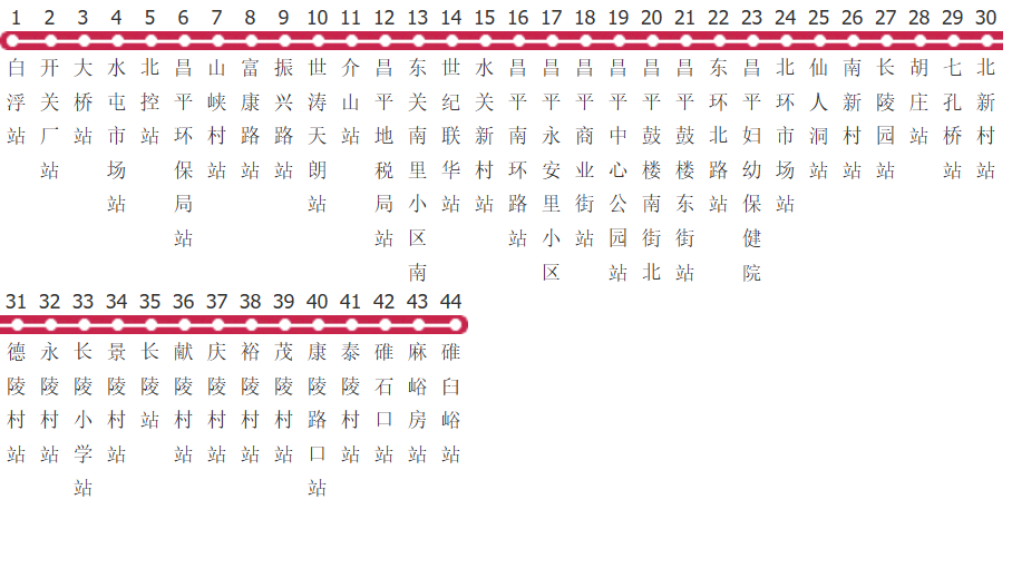 北京昌55路公交线路