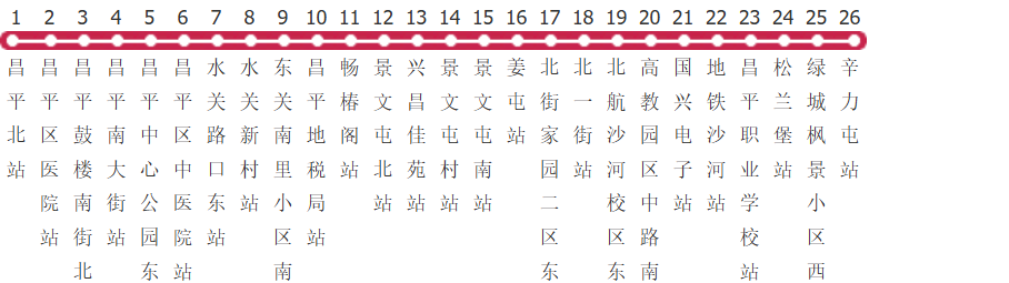 北京昌66路公交线路图及时间表-展庭百科汇