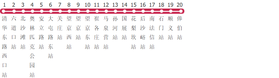 北京地铁15号线公交线路图及时间表-展庭百科汇
