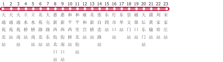 北京地铁5号线公交线路图及时间表-展庭百科汇