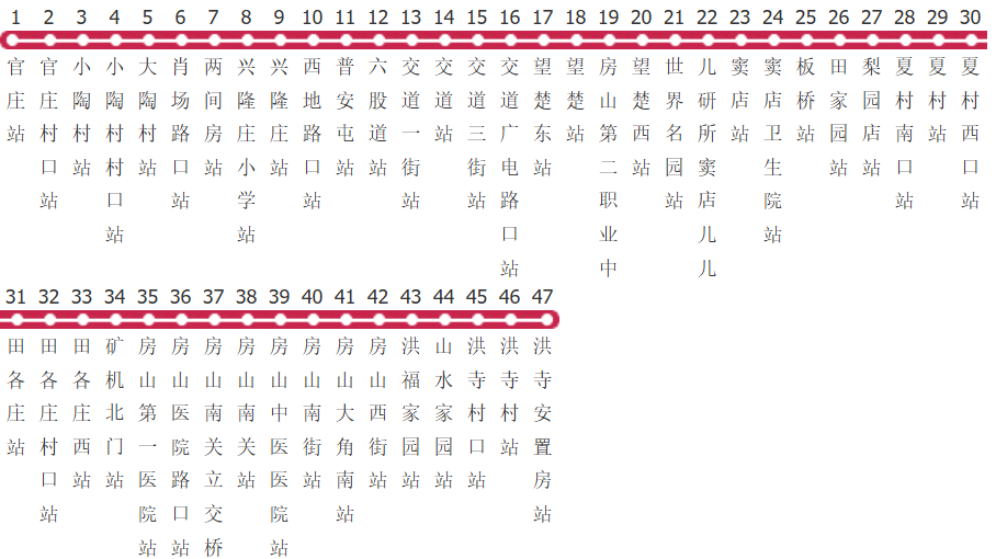 北京房11路公交线路
