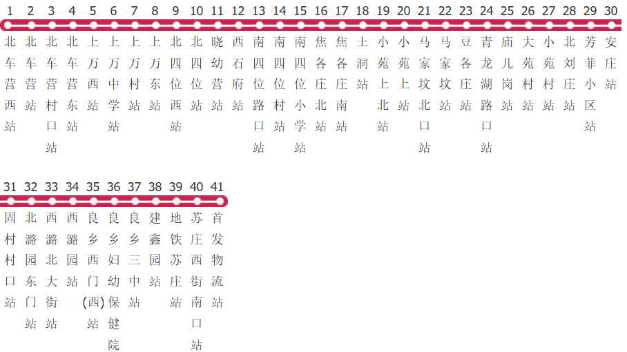 北京房36路公交线路