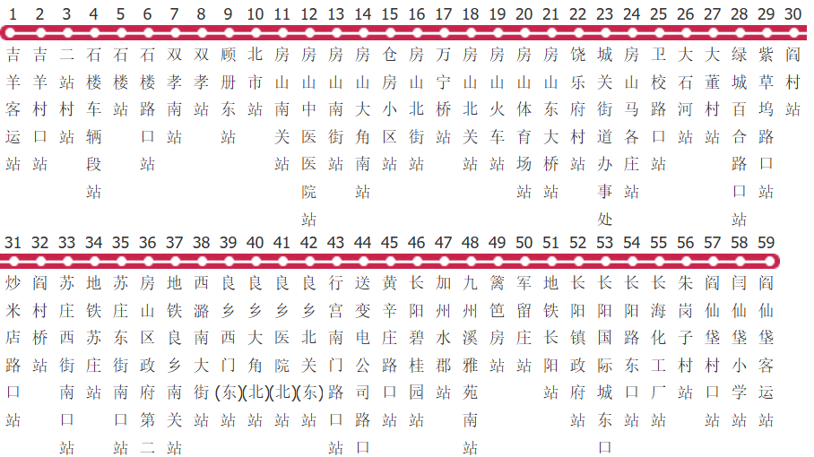 北京房42路公交线路