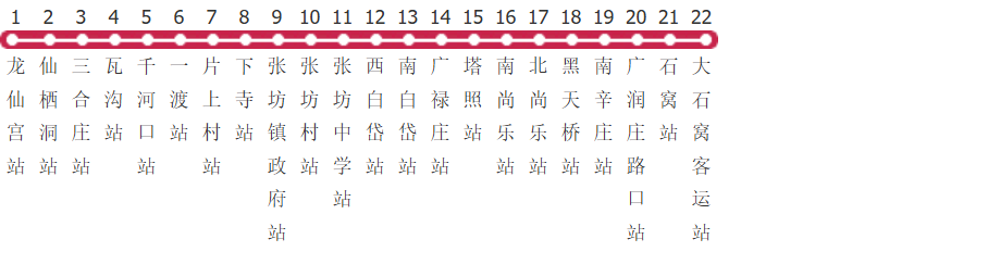北京房45路公交线路图_时间表_景点换乘攻略查询-展庭百科汇