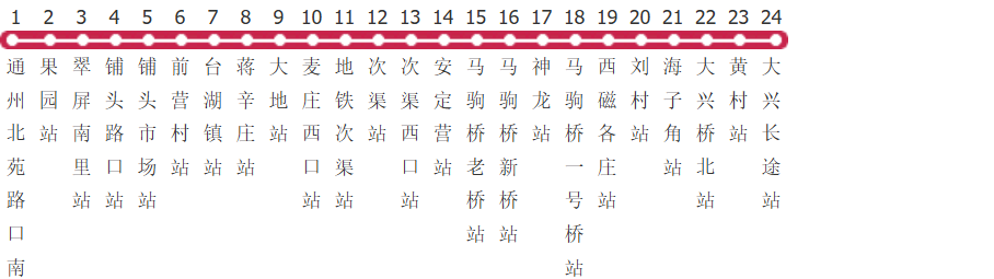 北京郊87路公交线路图及时间表-展庭百科汇