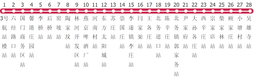 北京空港9路公交线路
