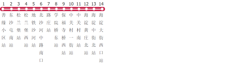 北京快速直达专线126路公交线路