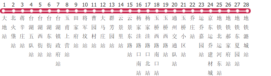 北京临8路公交线路